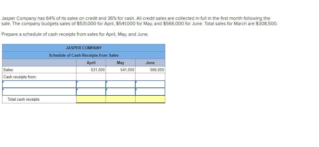 Jasper Company Has 64 Of Its Sales On Credit And 36 For Cash All Credit Sales Are Collected In Full In The First Mont 1