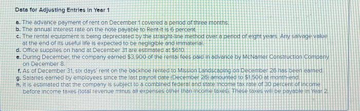 Dec Received 9 89e Cash As Advance Payment On Equipment Rental From Menamer Construction Company Credit Unearned Ren 2