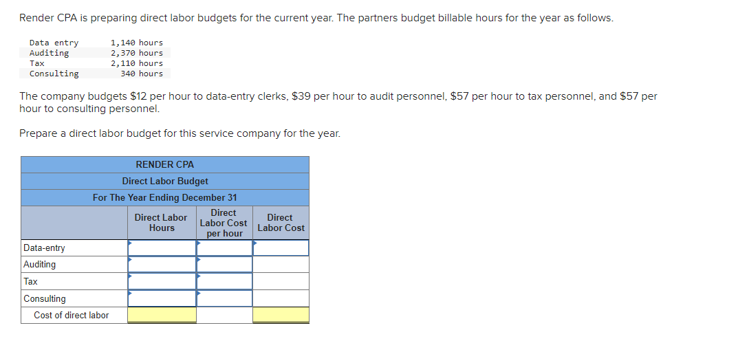 Render Cpa Is Preparing Direct Labor Budgets For The Current Year The Partners Budget Billable Hours For The Year As Fo 1