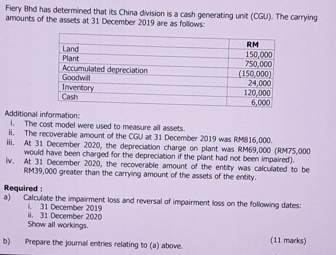 Fiery Bhd Has Determined That Its China Division Is A Cash Generating Unit Cgu The Carrying Amounts Of The Assets At 1