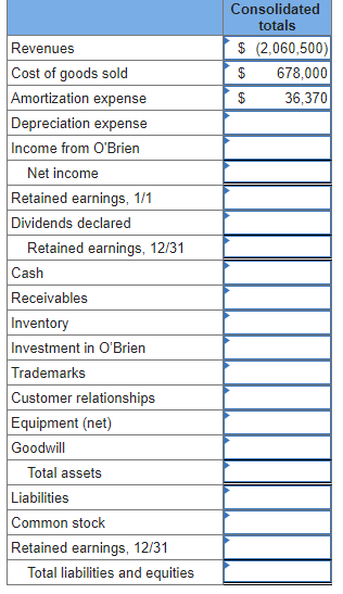 Patrick Corporation Acquired 100 Percent Of O Brien Company S Outstanding Common Stock On January 1 For 654 200 In Cash 1
