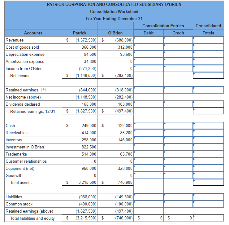 Patrick Corporation Acquired 100 Percent Of O Brien Company S Outstanding Common Stock On January 1 For 654 200 In Cash 2