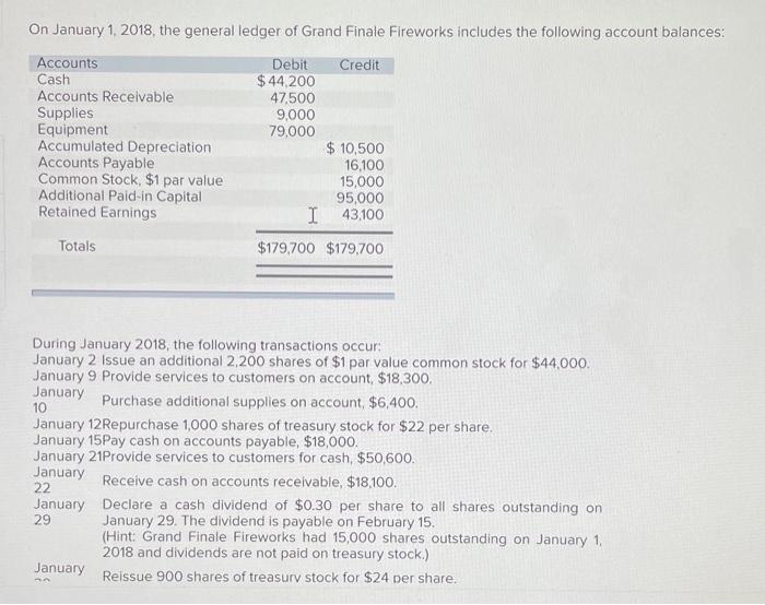 On January 1 2018 The General Ledger Of Grand Finale Fireworks Includes The Following Account Balances Accounts Debit 1