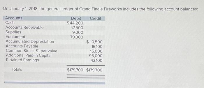 On January 1 2018 The General Ledger Of Grand Finale Fireworks Includes The Following Account Balances Accounts Debit 3