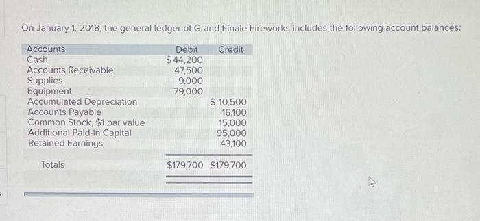 On January 1 2018 The General Ledger Of Grand Finale Fireworks Includes The Following Account Balances Accounts Debit 1