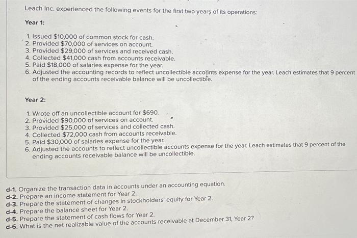 Leach Inc Experienced The Following Events For The First Two Years Of Its Operations Year 1 1 Issued 10 000 Of Comm 1