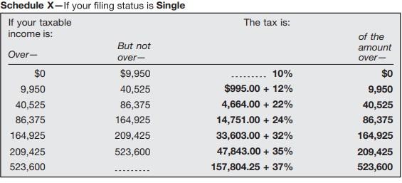 Kana Is A Single Wage Earner With No Dependents And Taxable Income Of 168 700 In 2021 Her 2020 Taxable Income Was 155 1