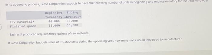 In Its Budgeting Process Glass Corporation Expects To Have The Following Number Of Units In Beginning And Ending Invent 1