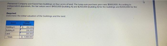 Pinewood Company Purchased Two Buildings On Four Acres Of Land The Lump Sum Purchase Price Was 900 000 According To I 1