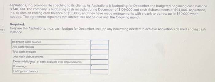 19 Aspirations Inc Provides Life Coaching To Its Clients As Aspirations Is Budgeting For December The Budgeted Begin 1