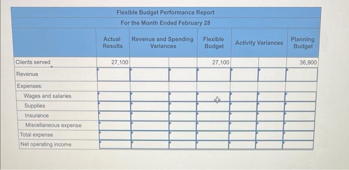 Tranquil Holidays Corporation Provides Vacation Planning Services To Clients And They Measure Their Activity Based On T 2