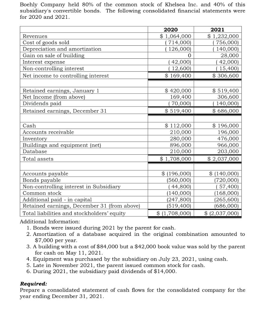 Boehly Company Held 80 Of The Common Stock Of Khelsea Inc And 40 Of This Subsidiary S Convertible Bonds The Followin 1