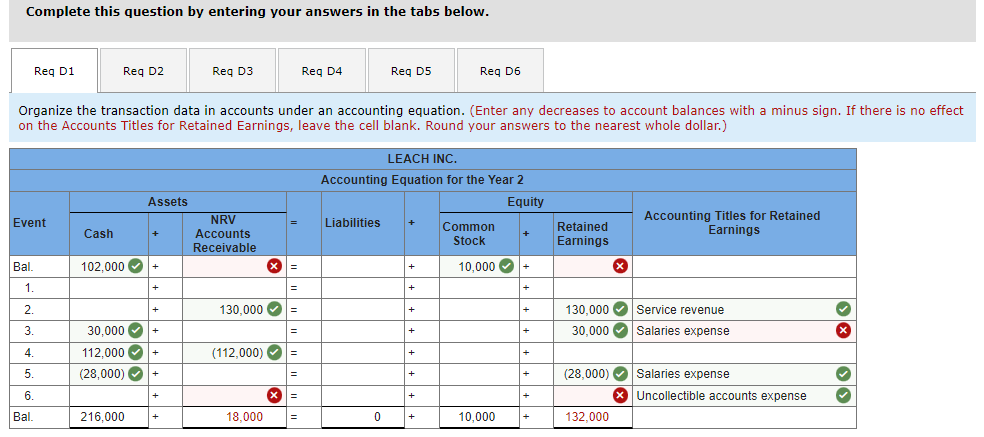 Required Information The Following Information Applies To The Questions Displayed Below Leach Inc Experienced The Fo 2