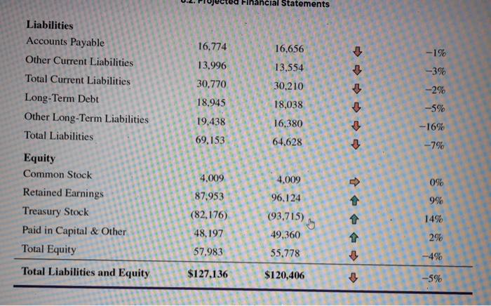 Projected Income Statement 6 30 18 6 30 19 6 30 20 Revenues 66 359 68 350 72 451 Cost Of Goods Sold 33 180 34 175 36 4