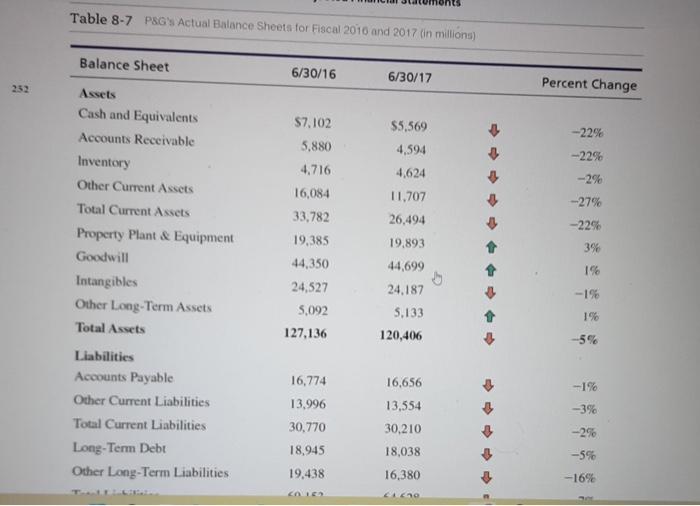 Projected Income Statement 6 30 18 6 30 19 6 30 20 Revenues 66 359 68 350 72 451 Cost Of Goods Sold 33 180 34 175 36 5