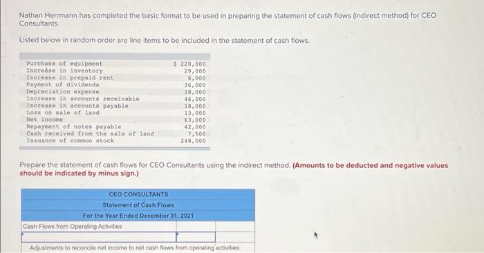 Nathan Herrmann Has Completed The Basic Format To Be Used In Preparing The Statement Of Cash Flows Indirect Method For 1