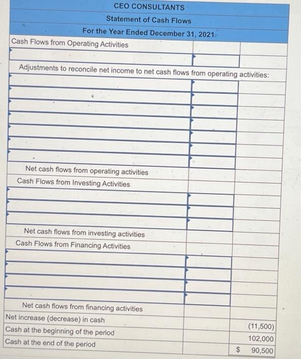 Nathan Herrmann Has Completed The Basic Format To Be Used In Preparing The Statement Of Cash Flows Indirect Method For 2