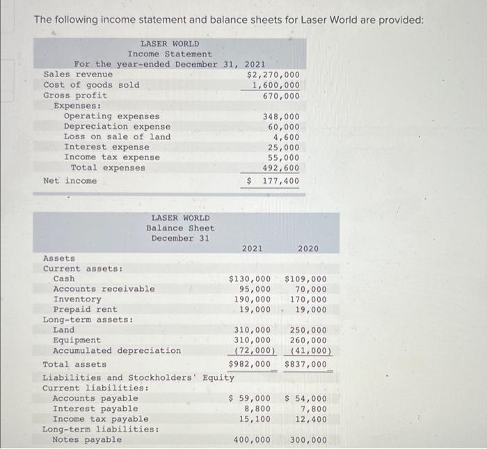 The Following Income Statement And Balance Sheets For Laser World Are Provided Laser World Income Statement For The Yea 1