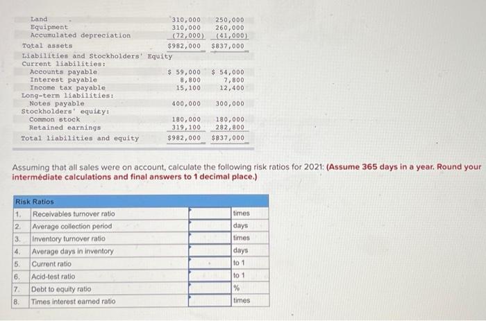 The Following Income Statement And Balance Sheets For Laser World Are Provided Laser World Income Statement For The Yea 2