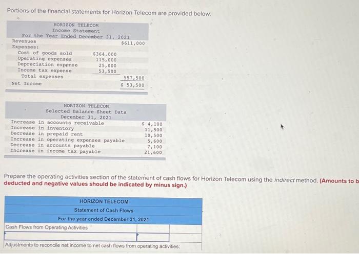 Portions Of The Financial Statements For Horizon Telecom Are Provided Below Horizon Telecom Income Statement For The Ye 1
