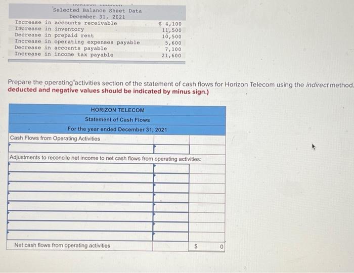 Portions Of The Financial Statements For Horizon Telecom Are Provided Below Horizon Telecom Income Statement For The Ye 2
