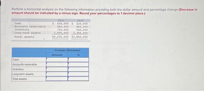 Perform A Horizontal Analysis On The Following Information Providing Both The Dollar Amount And Percentage Change Decre 1