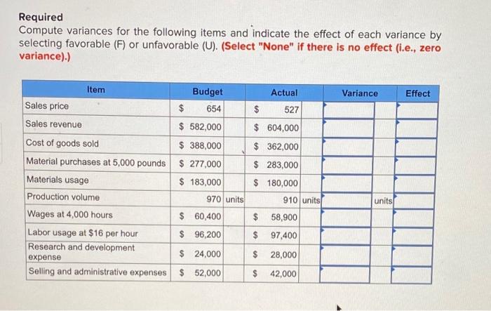 Required Compute Variances For The Following Items And Indicate The Effect Of Each Variance By Selecting Favorable F O 1