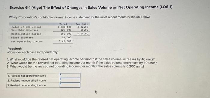 Exercise 6 1 Algo The Effect Of Changes In Sales Volume On Net Operating Income Lo6 1 Whirly Corporation S Contribut 1