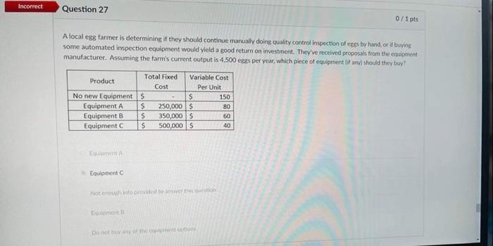 Incorrect Question 27 A Local Egg Farmer Is Determining If They Should Continue Manually Doing Quality Control Inspectio 1