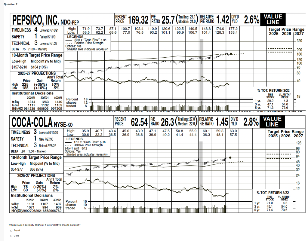 Question 2 Pepsico Inc Ndq Pep Timeliness 4 Lowered 4 16 21 Safety 1 Raised 5 11 01 Technical 3 Lowered 4 1 22 Beta 75 1