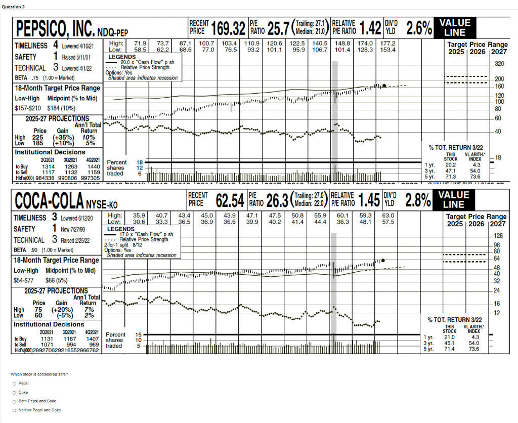 Question 3 Pepsico Inc Ndq Pep Timeliness 4 Lowered 4 16 21 Safety High Low Legends 1 Raised 5 11 01 Technical 3 Low 1