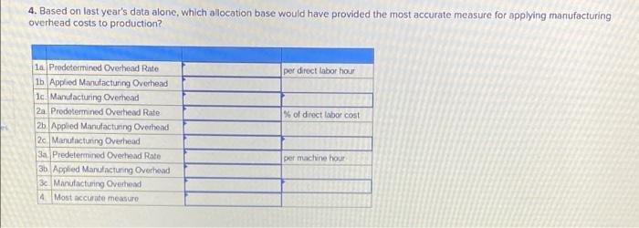 Book Print Ferences Amberjack Company Is Trying To Decide On An Allocation Base To Use To Assign Manufacturing Overhead 3