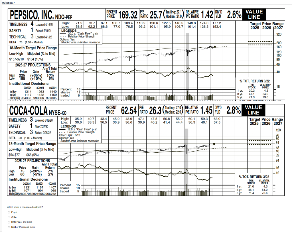 Question 7 Pepsico Inc Ndq Pep Timeliness 4 Lowered 4 16 21 Safety 1 Raised 5 11 01 Technical 3 Lowered 4 1 22 Beta 75 1