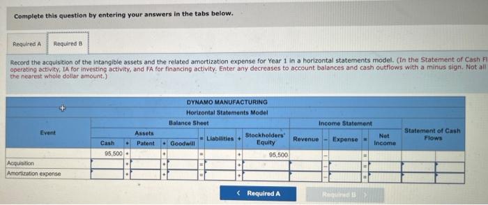 Dynamo Manufacturing Paid Cash To Acquire The Assets Of An Existing Company Among The Assets Acquired Were The Followin 2