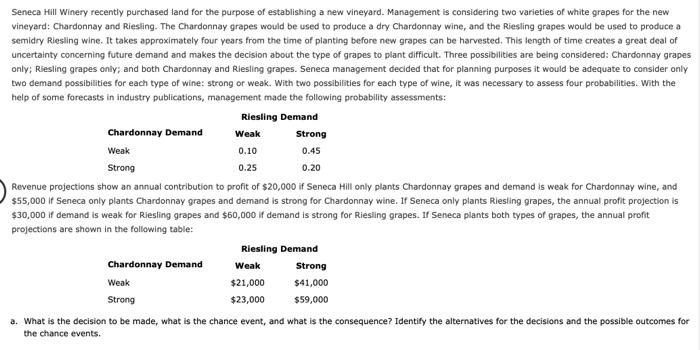Seneca Hill Winery Recently Purchased Land For The Purpose Of Establishing A New Vineyard Management Is Considering Two 1