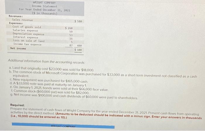 The Comparative Balance Sheets For 2021 And 2020 And The Statement Of Income For 2021 Are Given Below For Wright Company 2