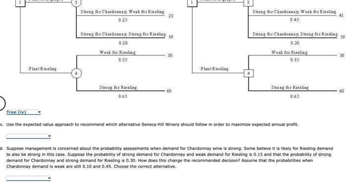 Seneca Hill Winery Recently Purchased Land For The Purpose Of Establishing A New Vineyard Management Is Considering Two 4