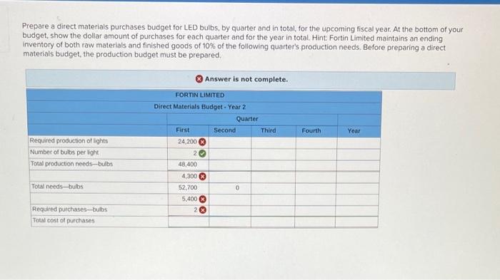 Fortin Limited Produces And Sells A Single Product A Wearable Led Light For Runners And Cyclists The Analytics Group A 2