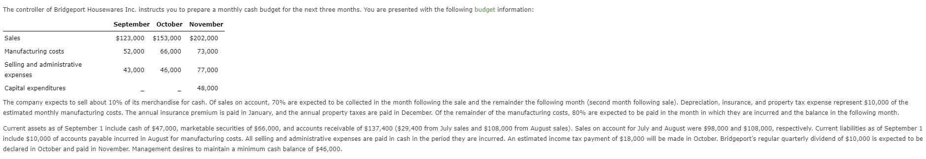 The Controller Of Bridgeport Housewares Inc Instructs You To Prepare A Monthly Cash Budget For The Next Three Months Y 1