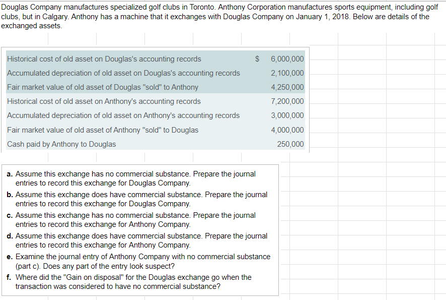 Douglas Company Manufactures Specialized Golf Clubs In Toronto Anthony Corporation Manufactures Sports Equipment Inclu 1