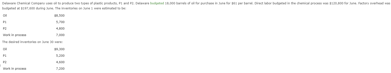 Delaware Chemical Company Uses Oil To Produce Two Types Of Plastic Products P1 And P2 Delaware Budgeted 18 000 Barrels 1