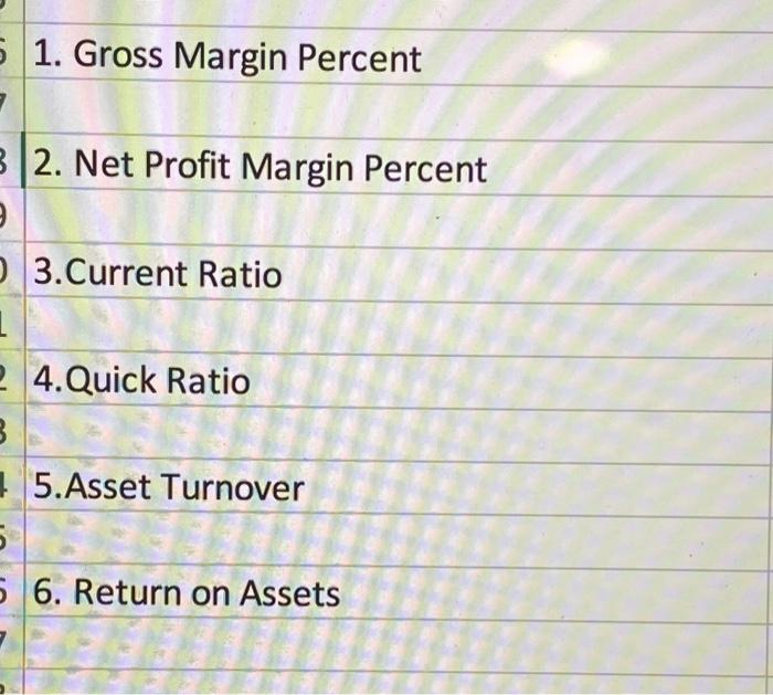 5 1 Gross Margin Percent 3 2 Net Profit Margin Percent 9 O 3 Current Ratio L 2 4 Quick Ratio 3 5 Asset Turnover 5 5 6 1