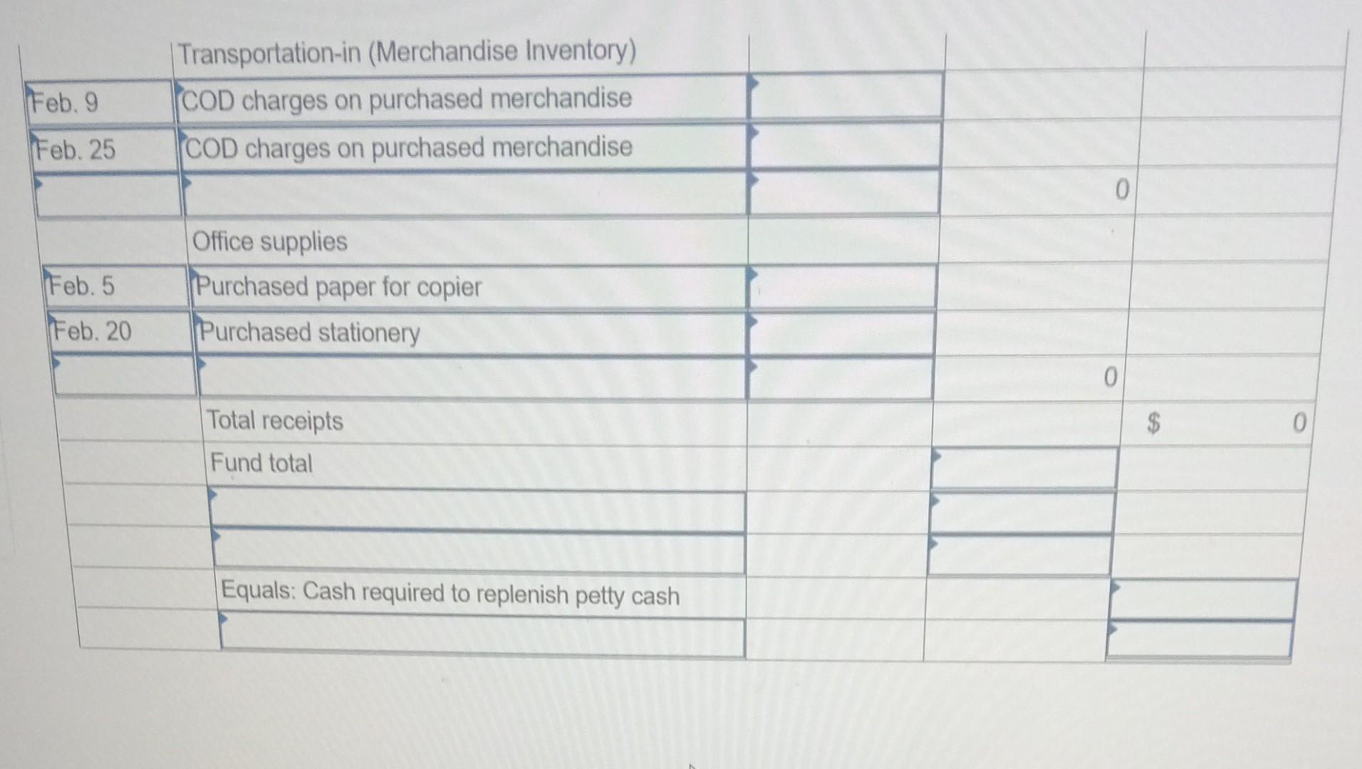 Halifax Fitness Consulting Completed The Following Petty Cash Transactions During February 2020 Feb 2 Prepared A 3 36 4