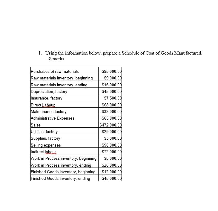 1 Using The Information Below Prepare A Schedule Of Cost Of Goods Manufactured 8 Marks Purchases Of Raw Materials R 1