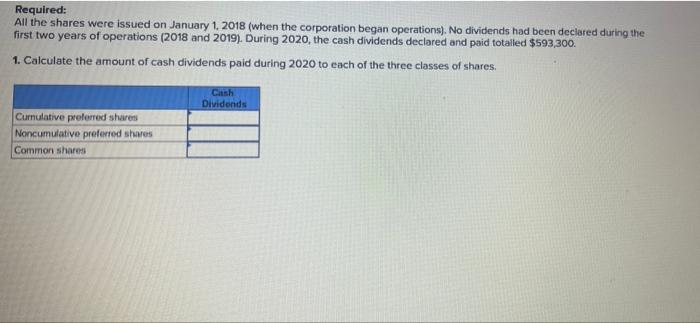 The December 31 2020 Equity Section Of Zoomzoom Inc S Balance Sheet Appears Below Zoomzoom Inc Equity Section Of Th 2
