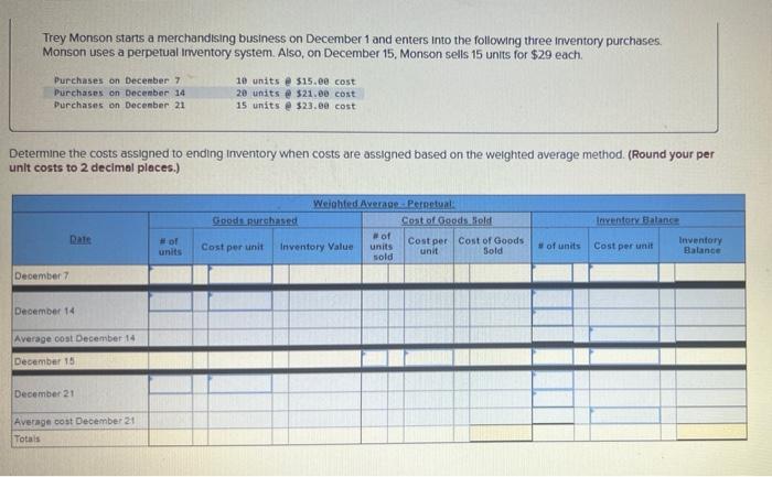 Trey Monson Starts A Merchandising Business On December 1 And Enters Into The Following Three Inventory Purchases Monso 1