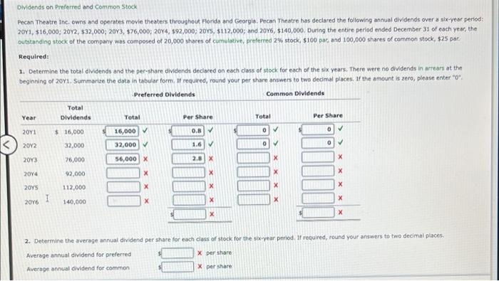 Dividends On Preferred And Common Stock Pecan Theatre Inc Owns And Operates Movie Theaters Throughout Florida And Georg 1