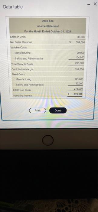 Deep Sea Manufactures Flotation Vests In Charleston South Carolina Deep Sea S Contribution Margin Income Statement For 4