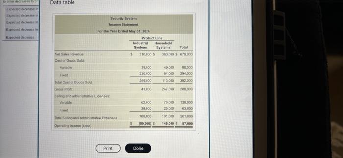 Members Of The Board Of Directors Of Security System Have Received The Following Operating Income Data For The Year Ende 2