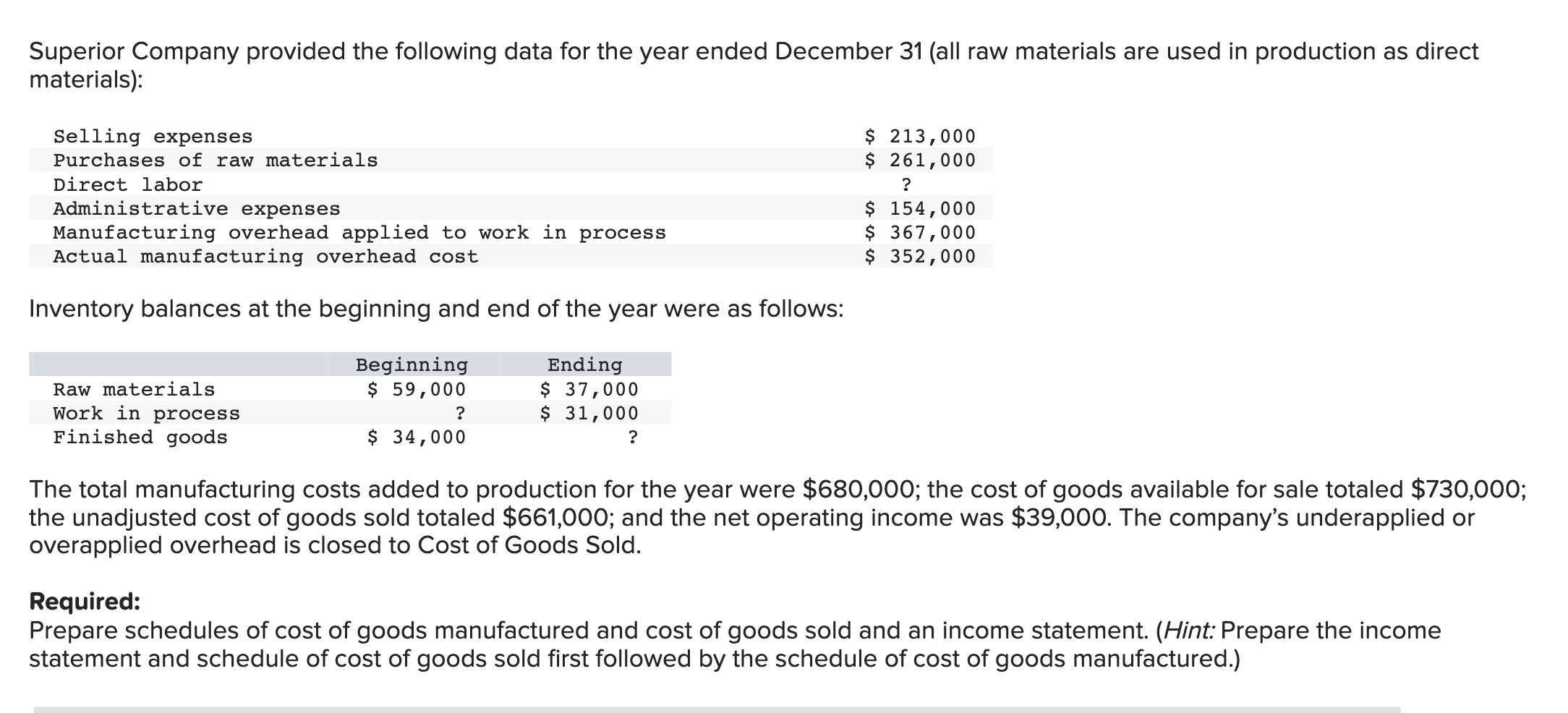Superior Company Provided The Following Data For The Year Ended December 31 All Raw Materials Are Used In Production As 1